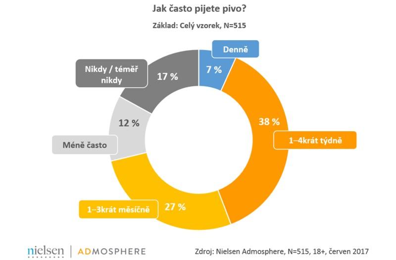 Která značka piva vydala za reklamu nejvíce?