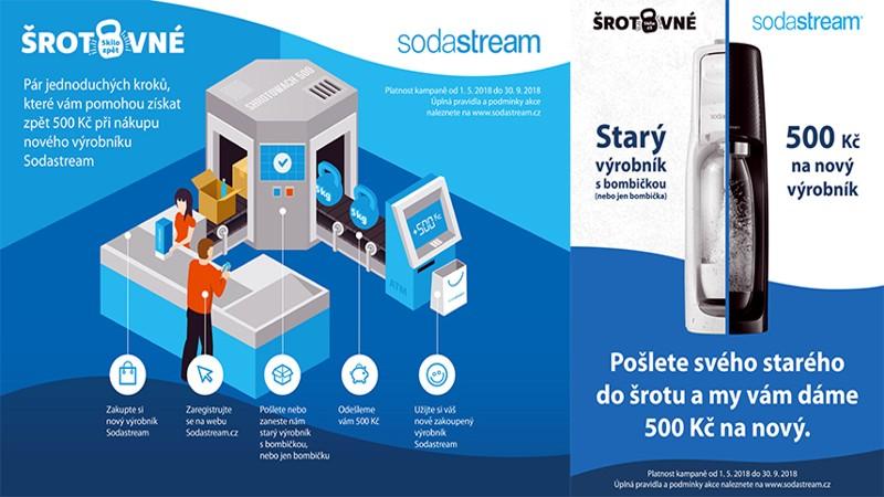 SodaStream rozjíždí šrotovné