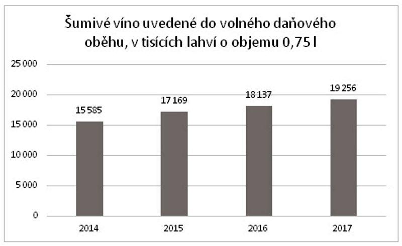 Spotřeba sektu v České republice roste
