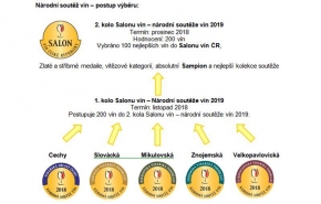 Národní soutěž vín 2018 dorazí na Moravu